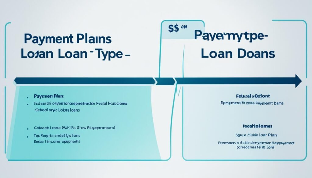 Repayment Options for Federal Student Loans
